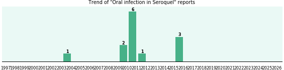 Could Seroquel cause Oral infection? Could Seroquel cause Oral infection?